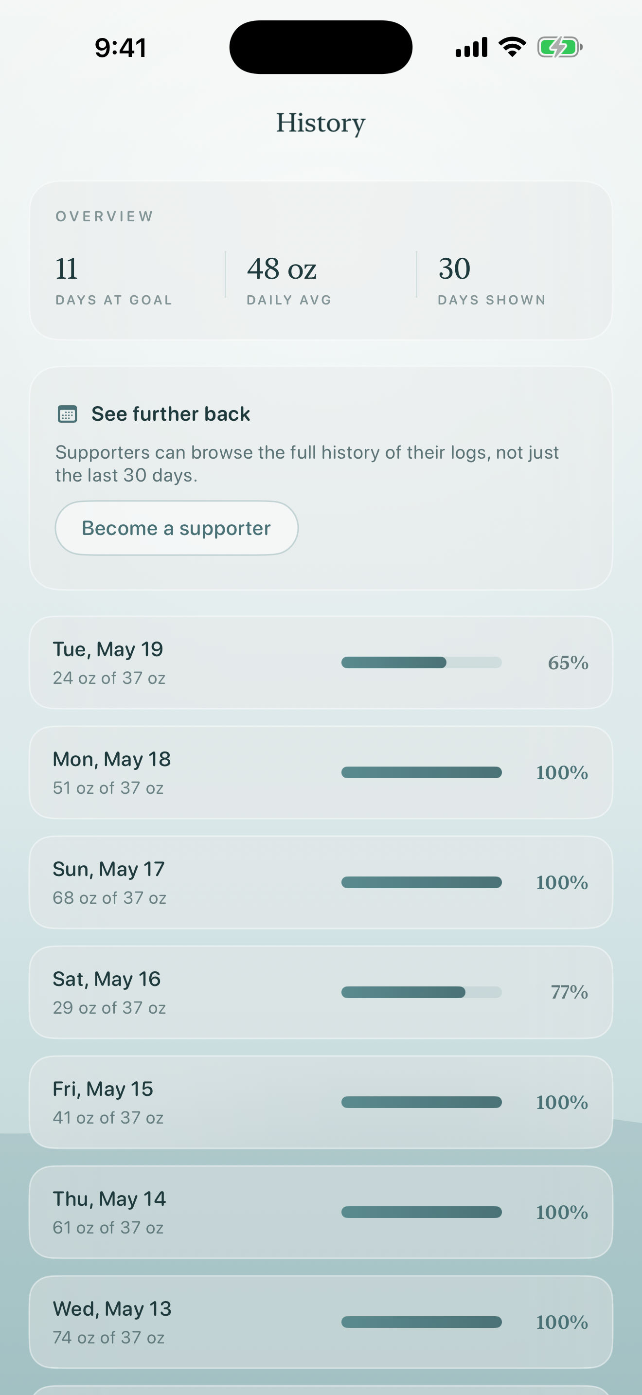 Daily hydration history with percentages and bar fills for recent days